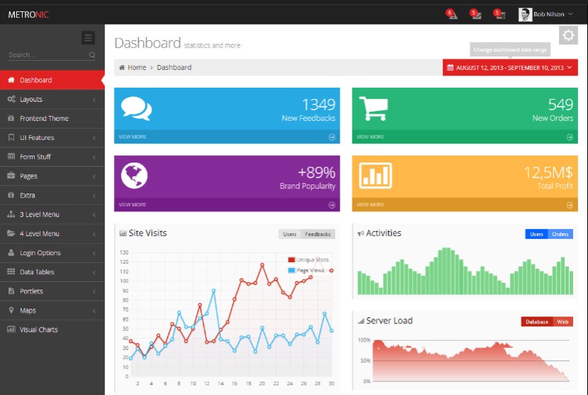  tablou de bord Admin Metronic 