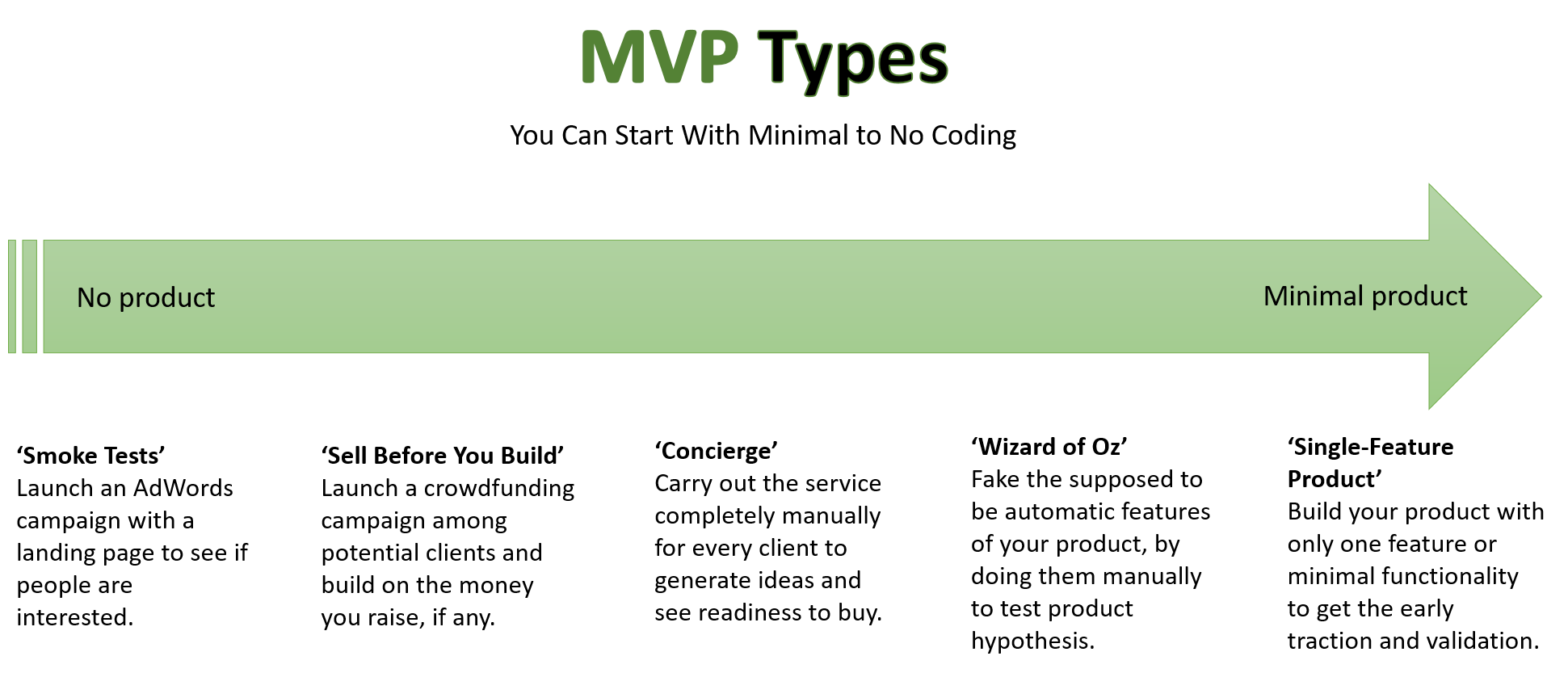 MVP Types