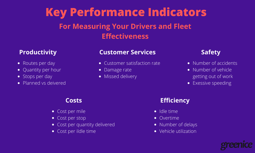 KPI for fleet management