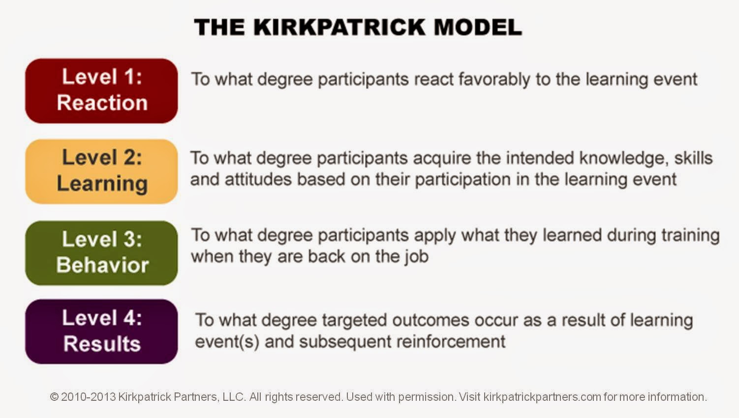 kirkpatrick model