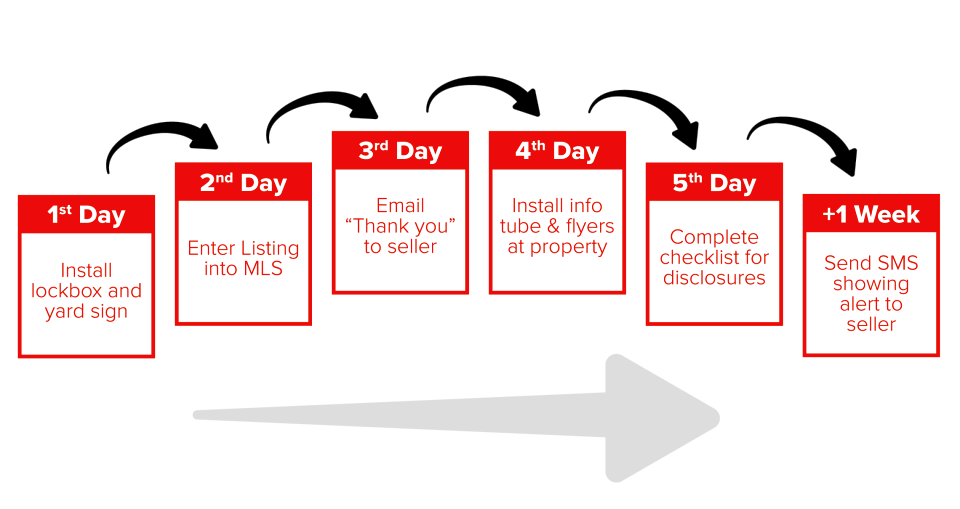 Realvolve workflow example