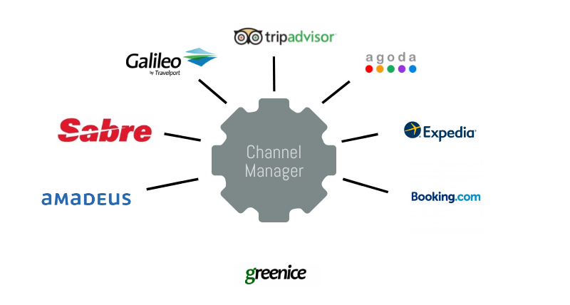 channel management