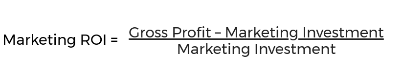 marketing ROI