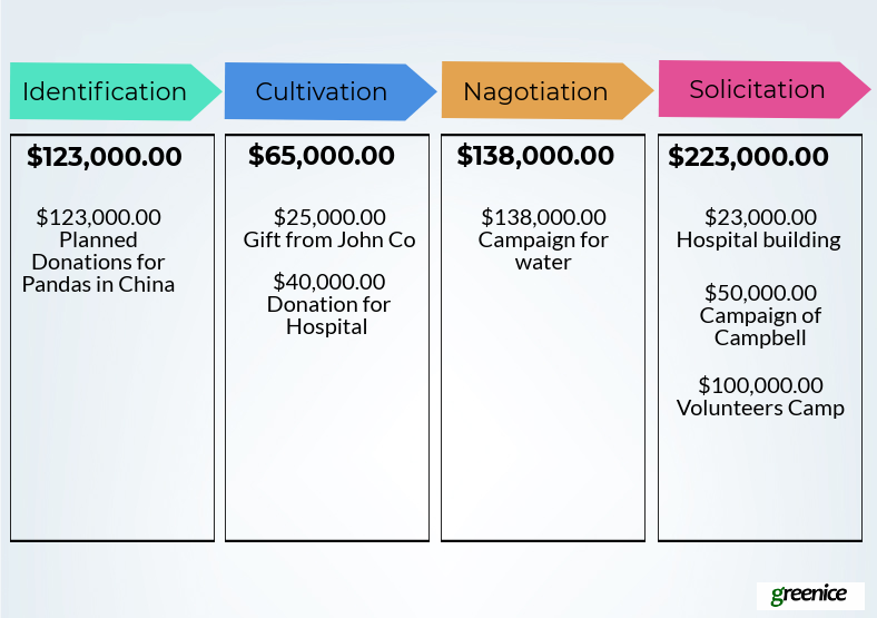 nonprofit pipeline