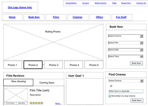 wireframes