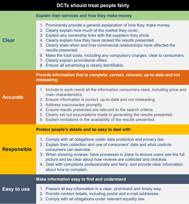 CARE guide