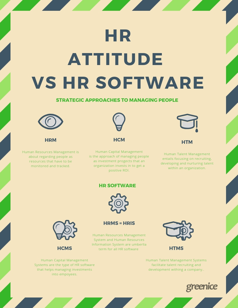 HRMS vs HCMS vs HTMS, what is the difference?