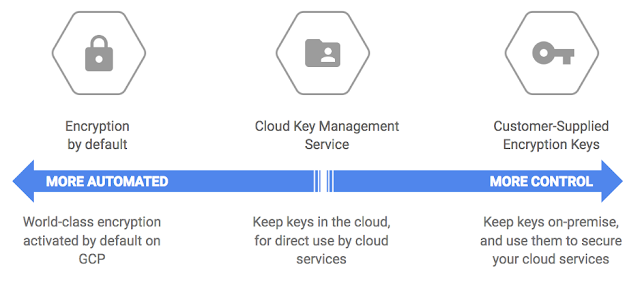 Google Cloud Platform