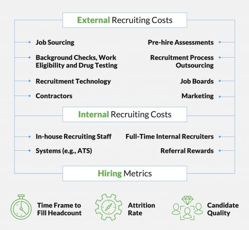 recruiting costs