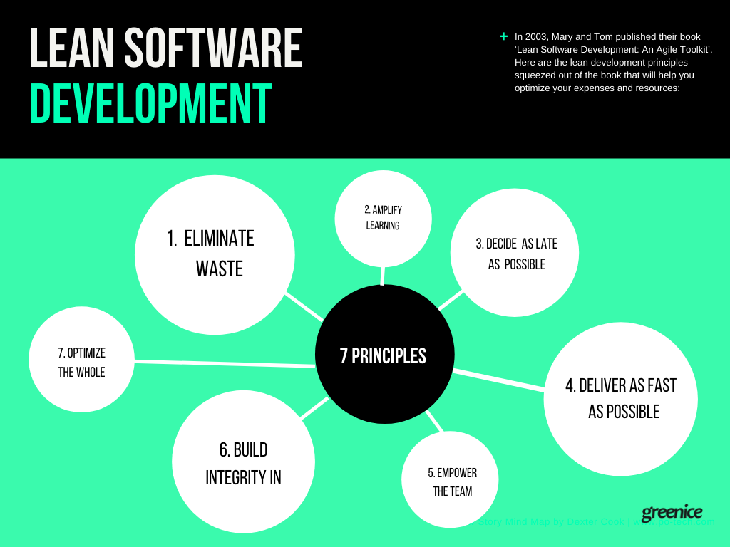 Lean Development principles