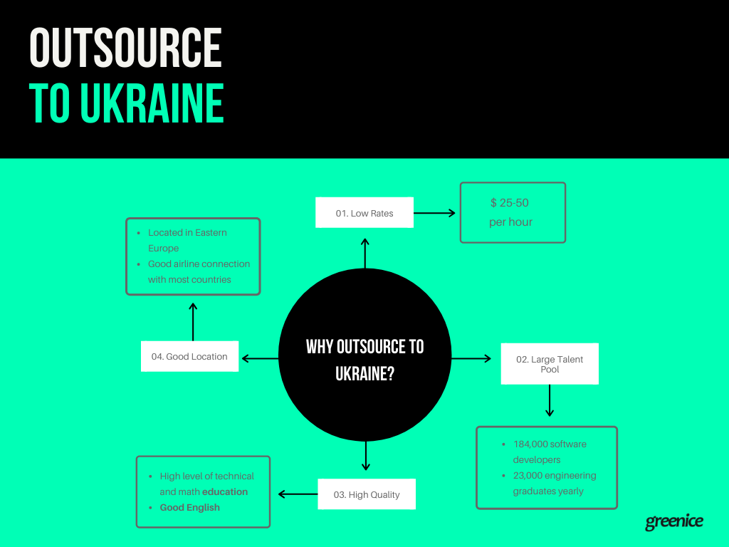 Outsource to Ukraine