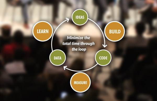 Lean Startup principles