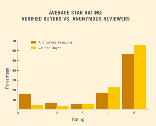 average star rating