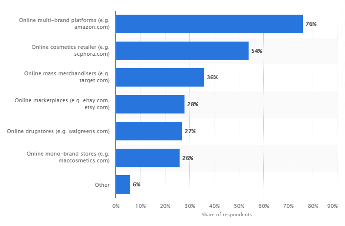 eCommerce makeup