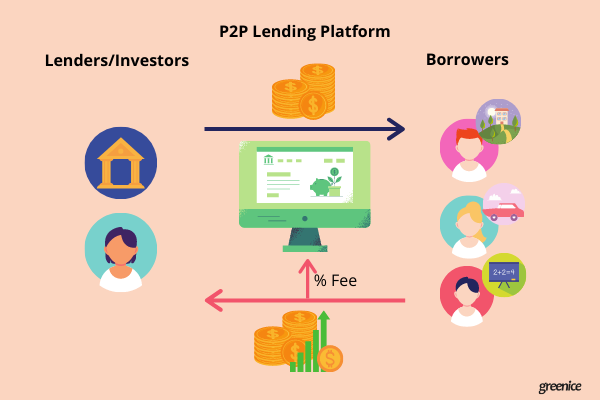 Crowdsourcing Lending Platforms