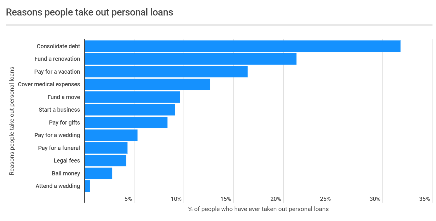 create a loan agreement app