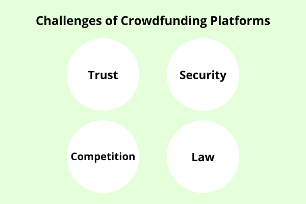 how to create a crowdfunding site