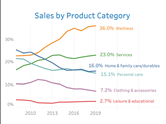 where to buy the best genealogy mlm leads