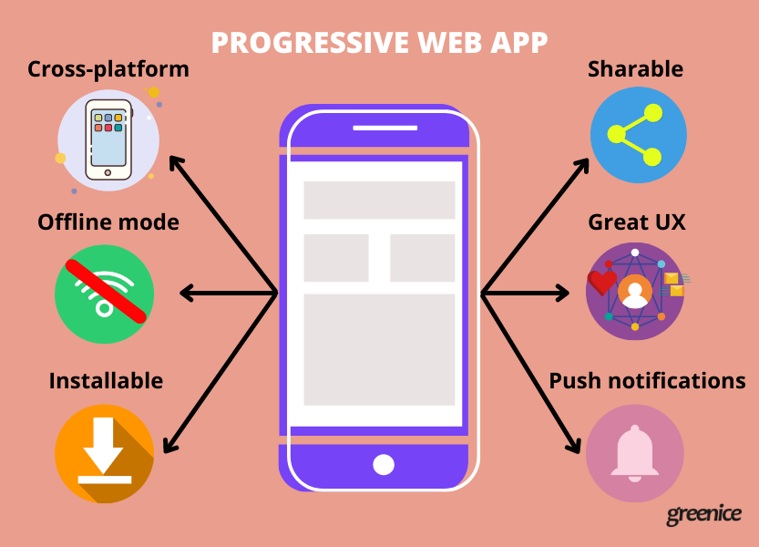 Exploring the Variance: Web App vs. Progressive Web App