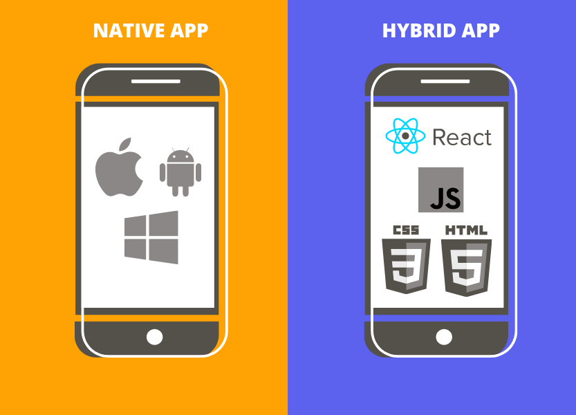 Hybrid apps