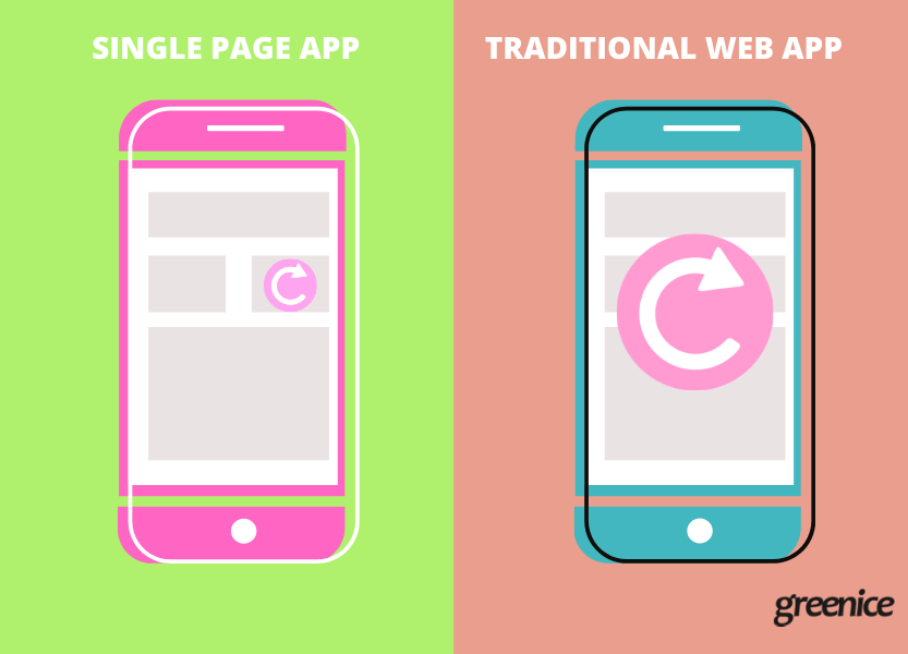 web app vs mobile website