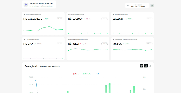 Dashboard de influenciadores