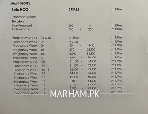 HCG TEST Report