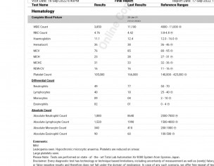 Platelets Count
