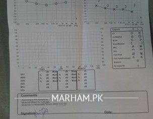 Ear (Hearing Problem)