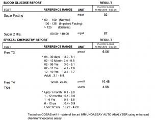 Thyroid Problem