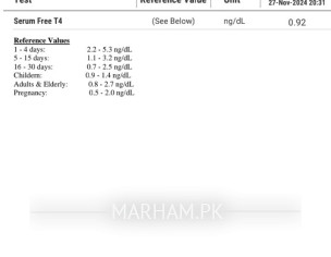 Thyroid Problem