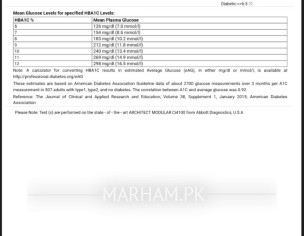 Hba1c Reports 