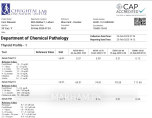 Tsh Test Report