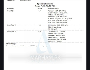 Thyroid Issue