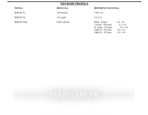 Thyroid Issue