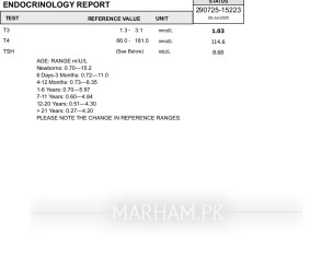 Thyroid Issue