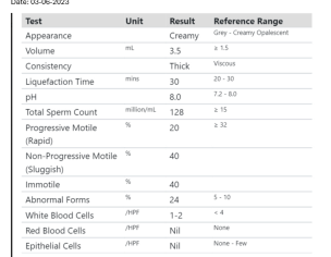 Infertility / Difficulty Conceiving