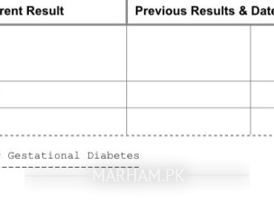 OGTT Test Result