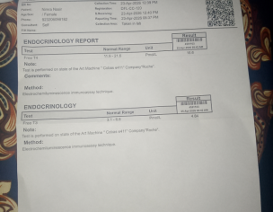 Thyroid  Test