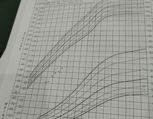 Suspected Laran Syndrome / Genetic Test WES Reference