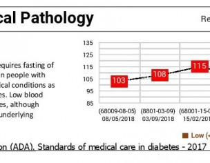 Pre Diabetic , + Sugar In Urine