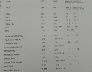 Anemia Unspecified