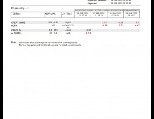 Ckd Stage 5