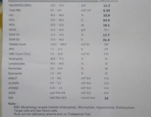 Diagnostic Required
