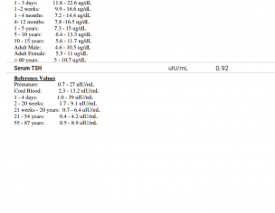 Thyroid Report