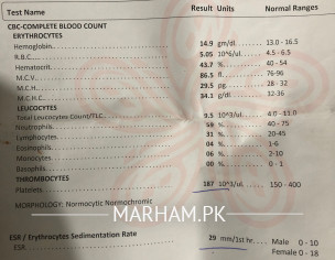 Kidney Issues 