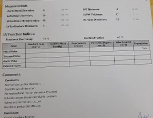 Increased BP