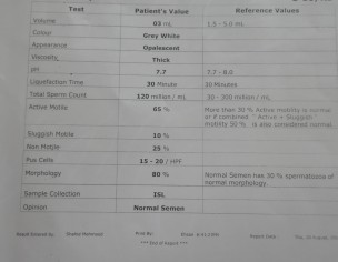 Problem In Conceiving