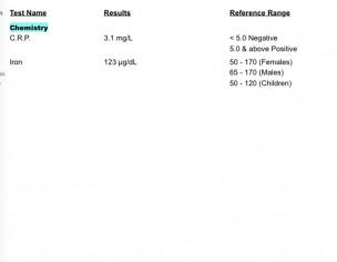 Crp Test And Cbc