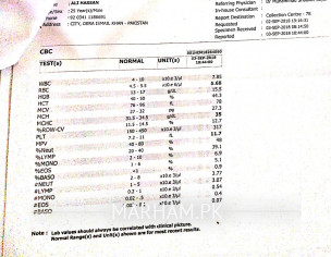 Kidney Problem